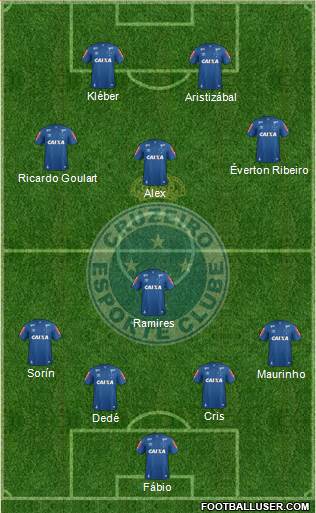 Cruzeiro EC Formation 2018
