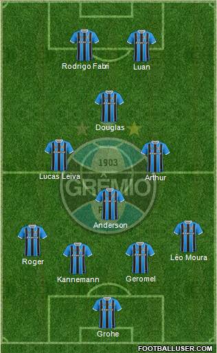 Grêmio FBPA Formation 2018
