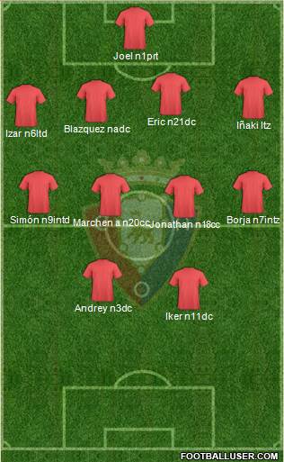C. At. Osasuna Formation 2018