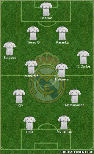 Real Madrid C.F. Formation 2018