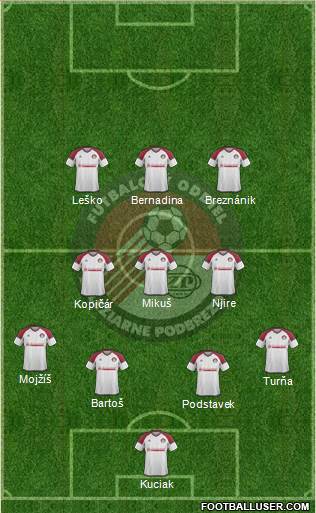 ZP SPORT Podbrezova Formation 2018