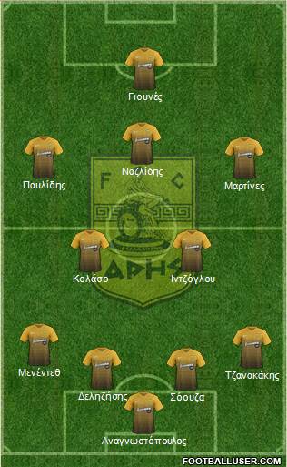 AS Aris Salonika Formation 2018