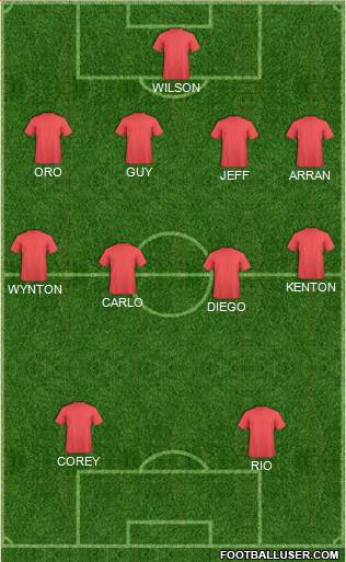 Champions League Team Formation 2018