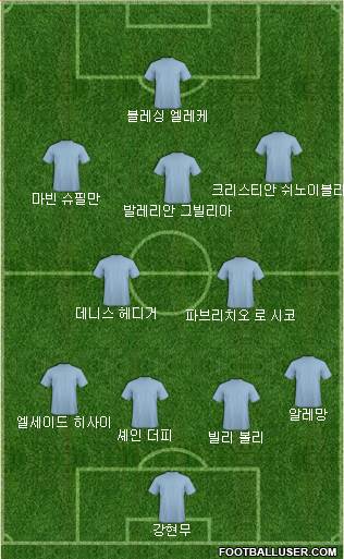 Dream Team Formation 2018