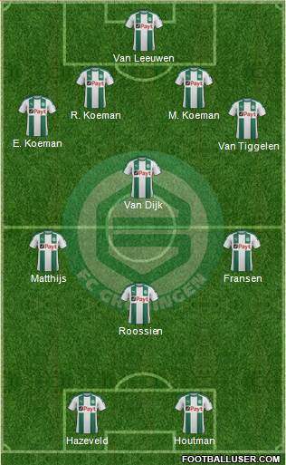 FC Groningen Formation 2018
