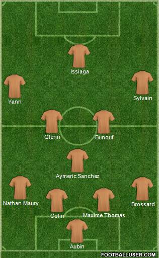 Dream Team Formation 2018