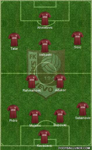 FK Sarajevo Formation 2018