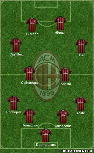 A.C. Milan Formation 2018