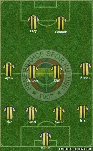 Fenerbahçe SK Formation 2018