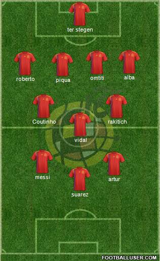 Spain Formation 2018