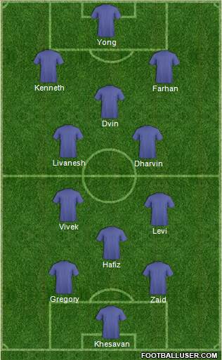 Dream Team Formation 2018
