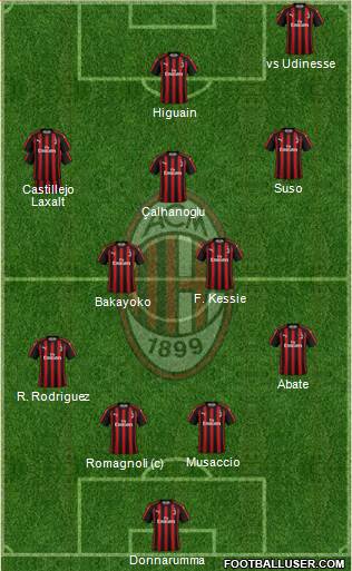 A.C. Milan Formation 2018