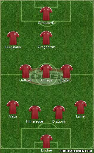 Austria Formation 2018