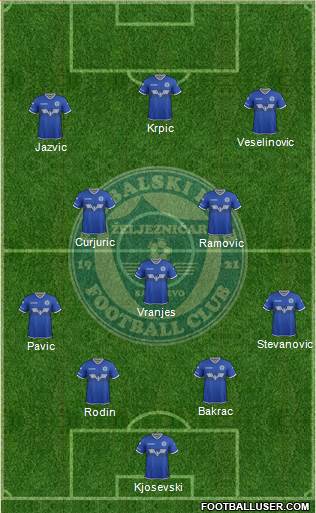 FK Zeljeznicar Sarajevo football formation