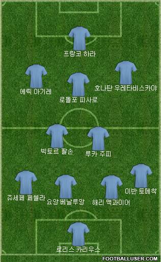 Dream Team Formation 2018