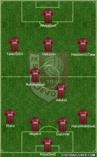 FK Sarajevo Formation 2018