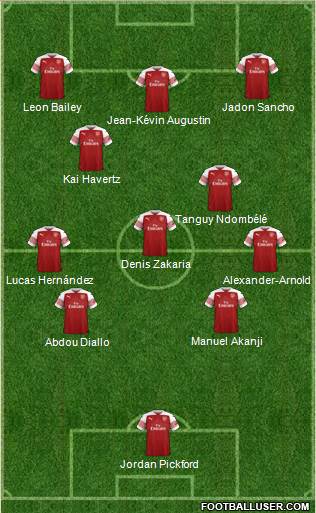 Arsenal Formation 2018