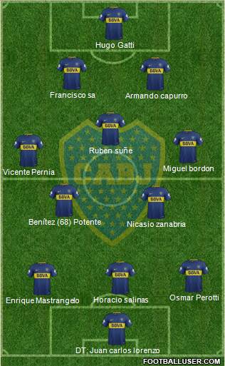 Boca Juniors Formation 2018