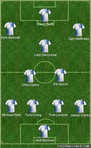 Bristol Rovers Formation 2018