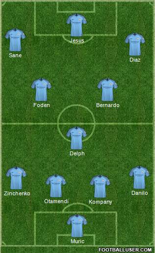 Manchester City Formation 2018