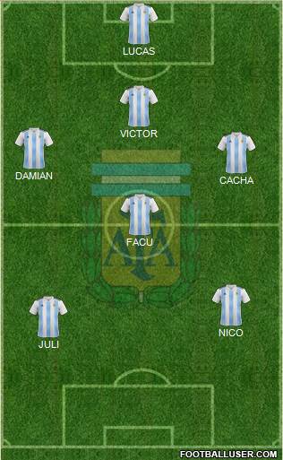 Argentina Formation 2018