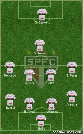São Paulo FC Formation 2018