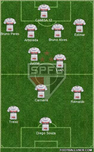 São Paulo FC Formation 2018