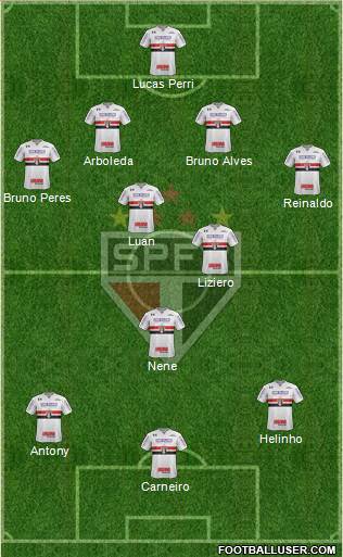 São Paulo FC Formation 2018