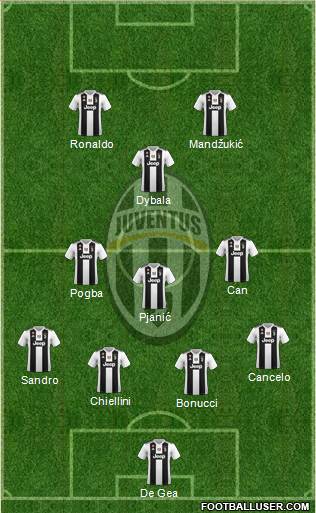 Juventus Formation 2018