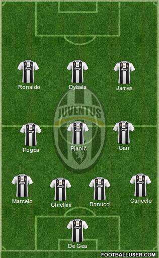Juventus Formation 2018