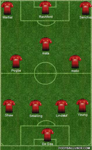 Manchester United Formation 2018