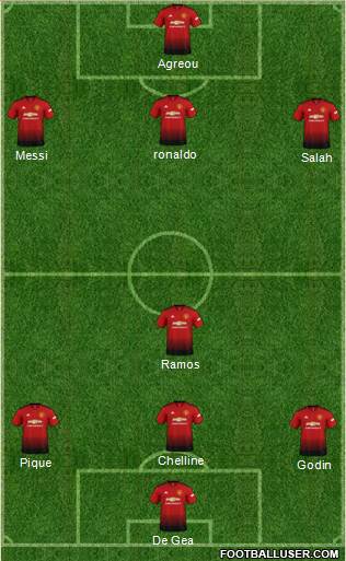 Manchester United Formation 2018
