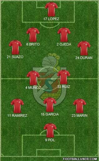 CD La Serena S.A.D.P. Formation 2018