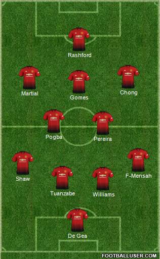 Manchester United Formation 2018