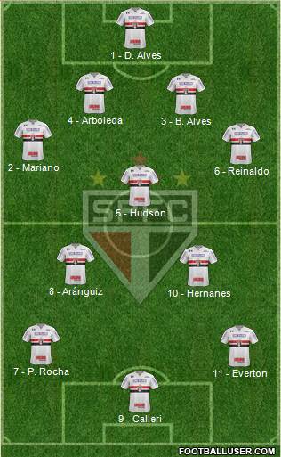 São Paulo FC Formation 2018