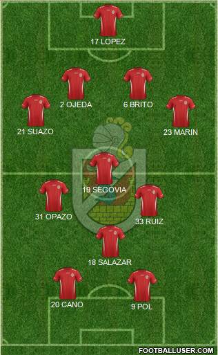 CD La Serena S.A.D.P. Formation 2018