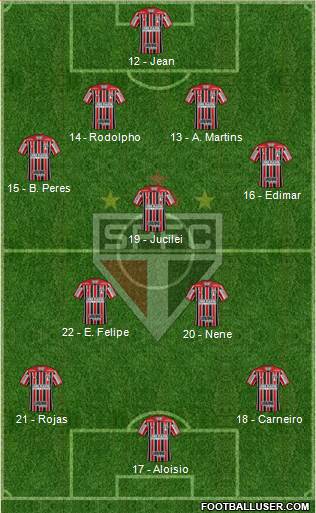 São Paulo FC Formation 2018