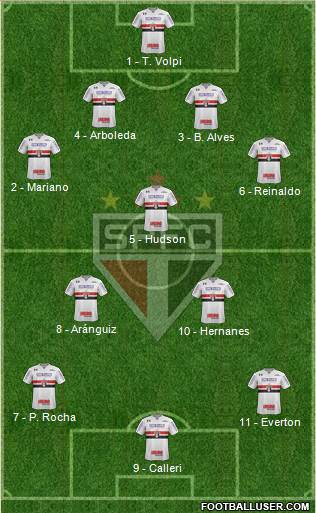 São Paulo FC Formation 2018