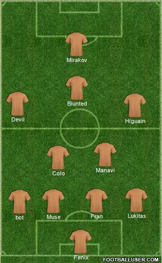 Championship Manager Team Formation 2018