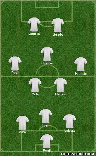 Championship Manager Team Formation 2018