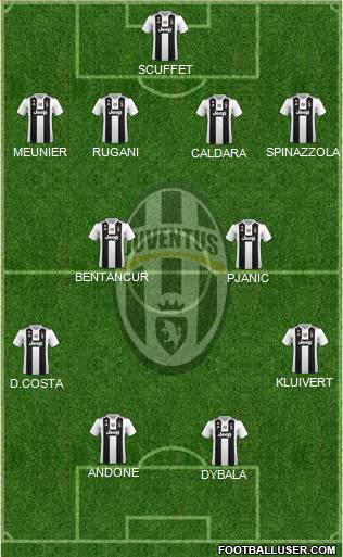 Juventus Formation 2018