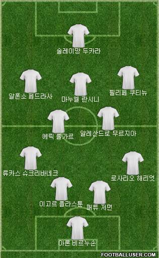 Dream Team Formation 2018