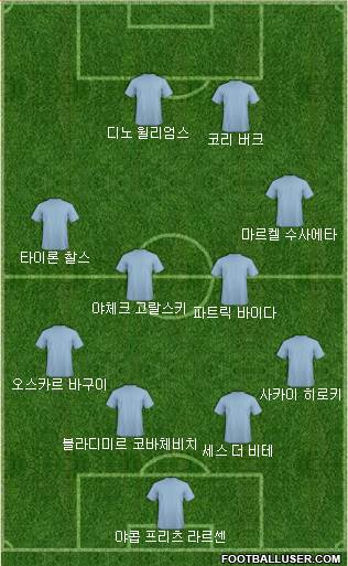 Dream Team Formation 2018