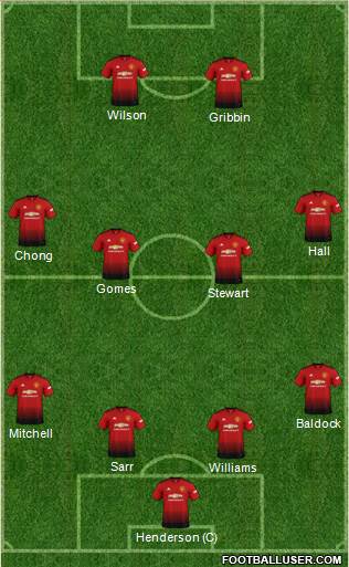 Manchester United Formation 2018