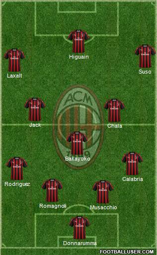 A.C. Milan Formation 2018