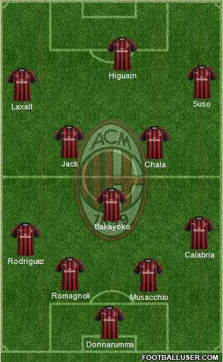 A.C. Milan Formation 2018