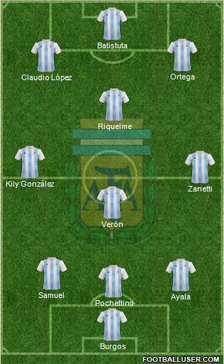 Argentina Formation 2018