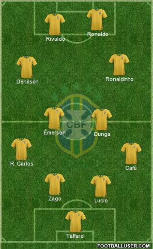 Brazil Formation 2018