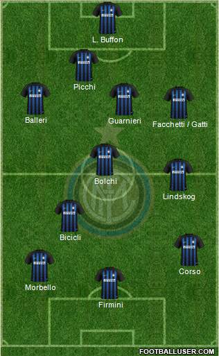 F.C. Internazionale Formation 2018