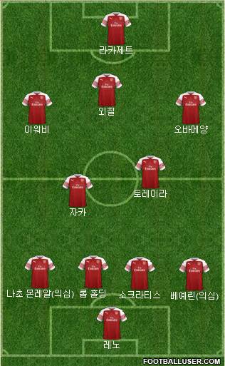 Arsenal Formation 2018